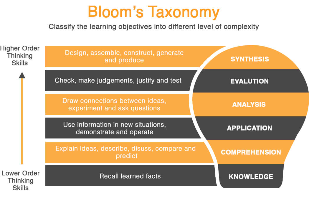 1stScholar-blooms_taxonomy