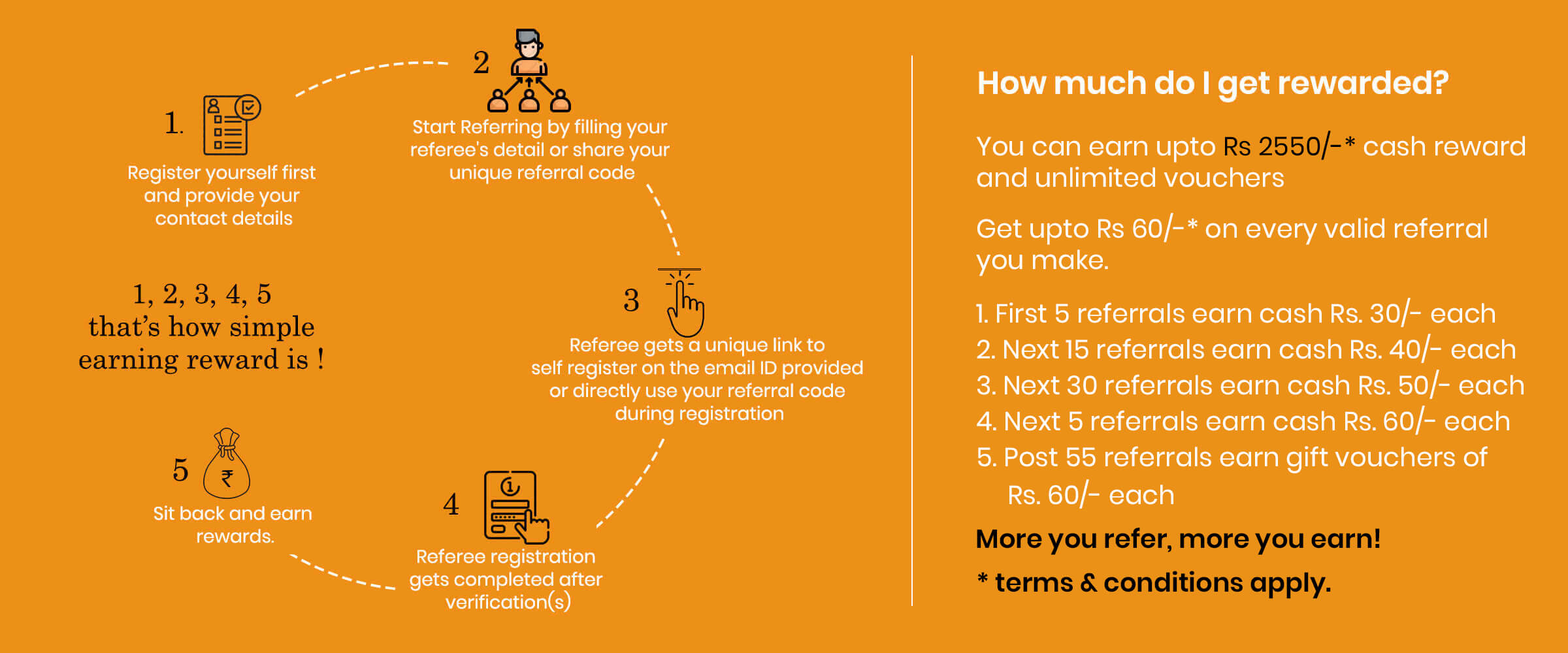 referral-how-it-works